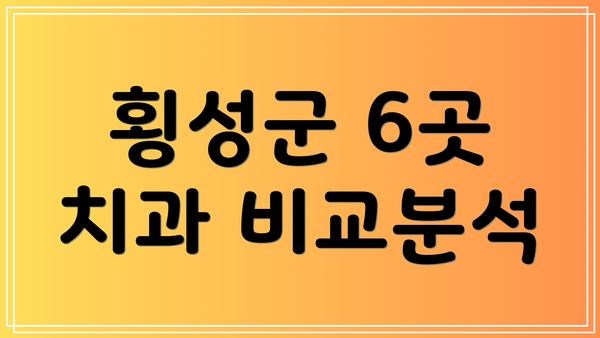 횡성군 6곳 치과 비교분석