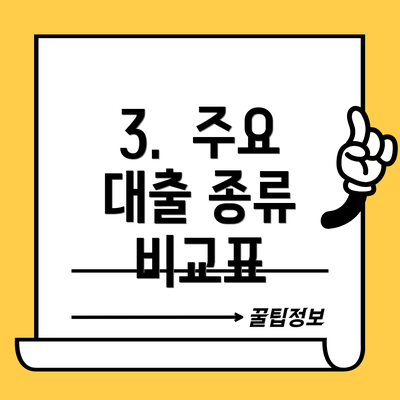 3.  주요 대출 종류 비교표