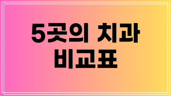 5곳의 치과 비교표