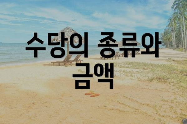 수당의 종류와 금액