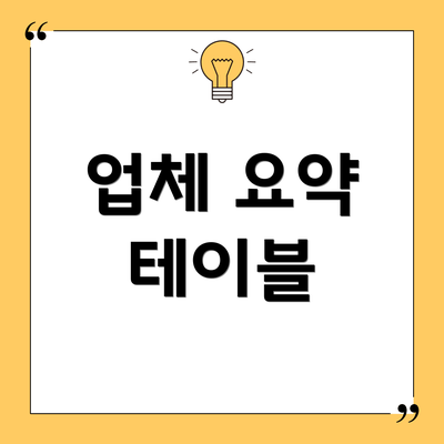 업체 요약 테이블